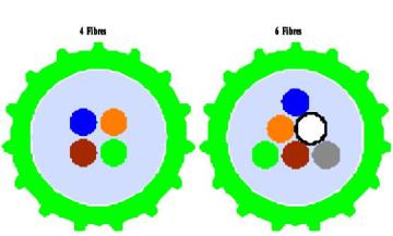 4core Air Blown Fibre Unit (ABF)