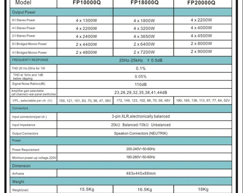 New Product Fp20000q Power Amplifier, Line Array Amplifier