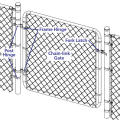 PVC Fences di collegamento a catena a filo zincato 50ft 50ft