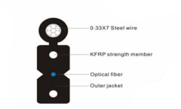 Self-supporting Bow-type Drop Cable(GJYXFCH)(GJYXCH)