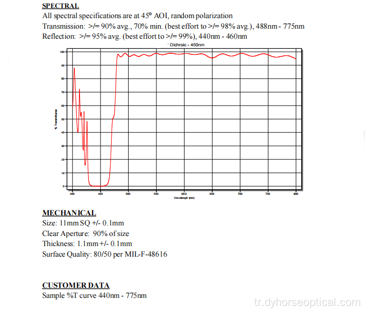 Dikroik ışın ayırıcı 450nm