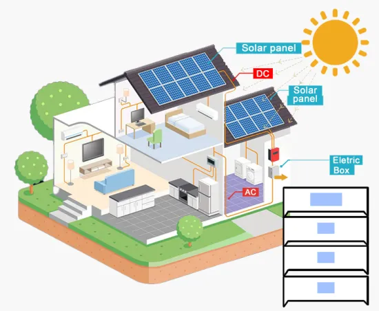 Off-Grid Home Solar Power System Kit: 5kw, 10kw, 20kw Household Solar System