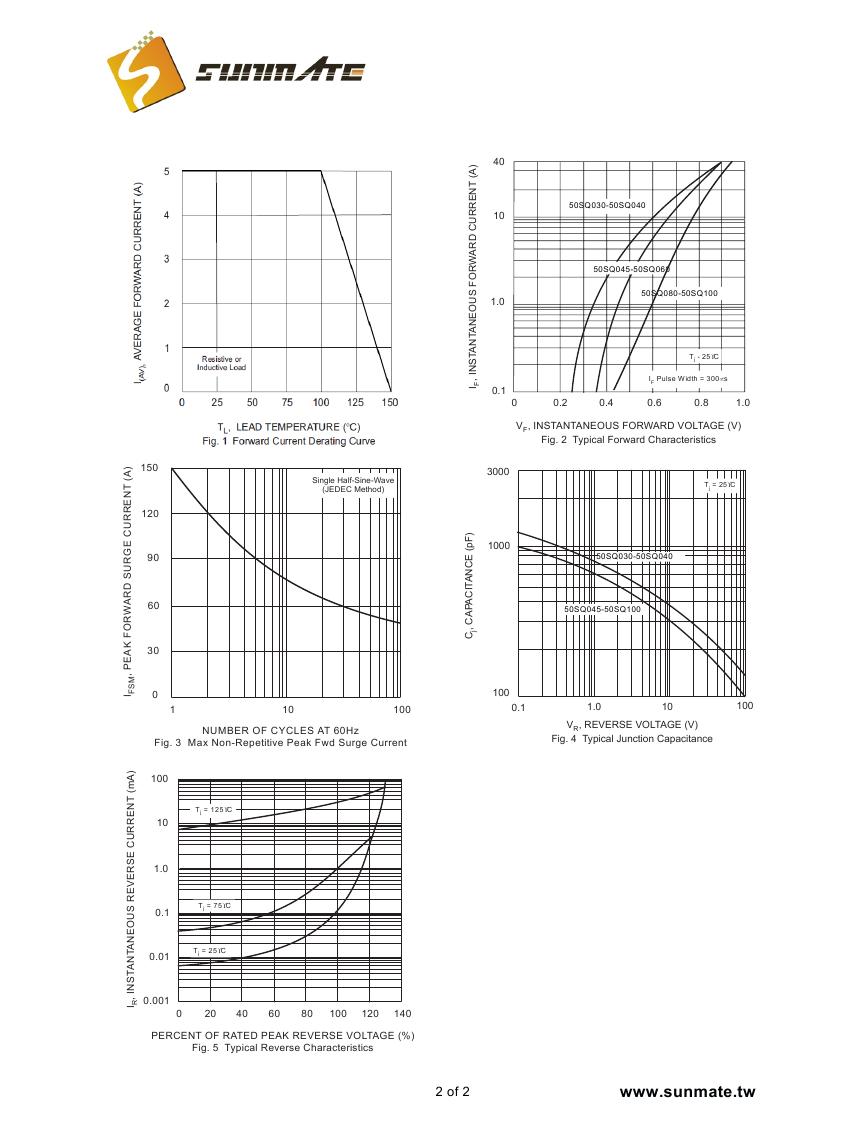 50SQ030 - 50SQ1000001