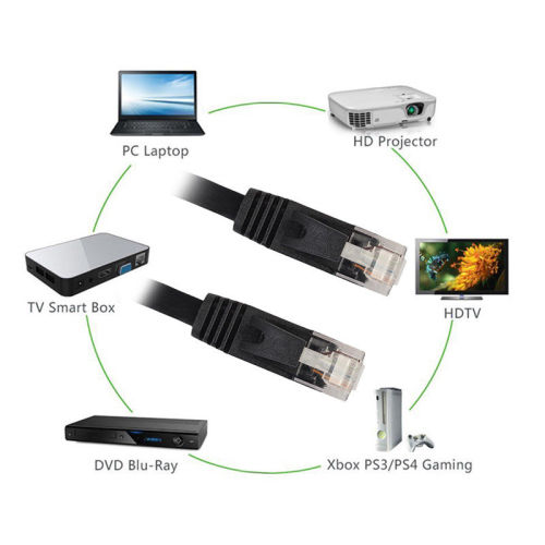 Cable CAT5E CAT6 Flat UTP Patch Router Cable