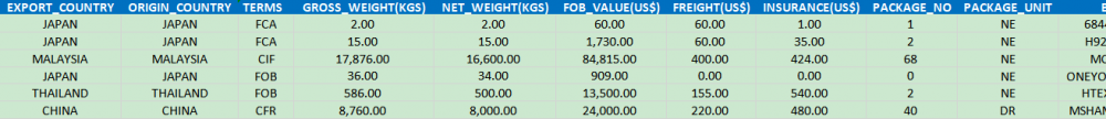 Silicon untuk Filipina Import Data