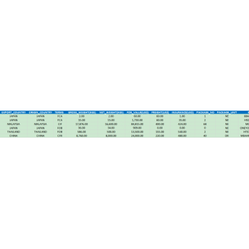 Silicon for Philippines import data