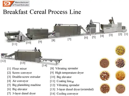 2 Ton Corn Flakes Extruder Machine - Kellogg's Breakfast Cereal Making Machine | Corn Flakes Production Line