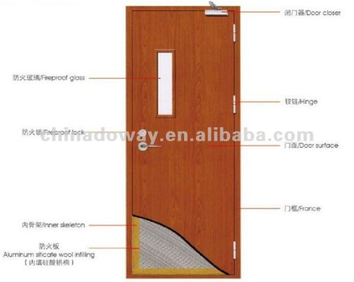 Wooden Fire Door