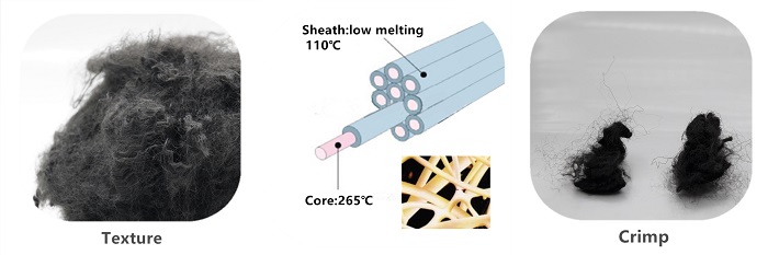 Recycled Low melting fiber