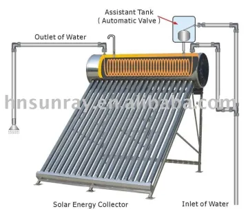 Pre-heated water heating copper coil heat exchanger