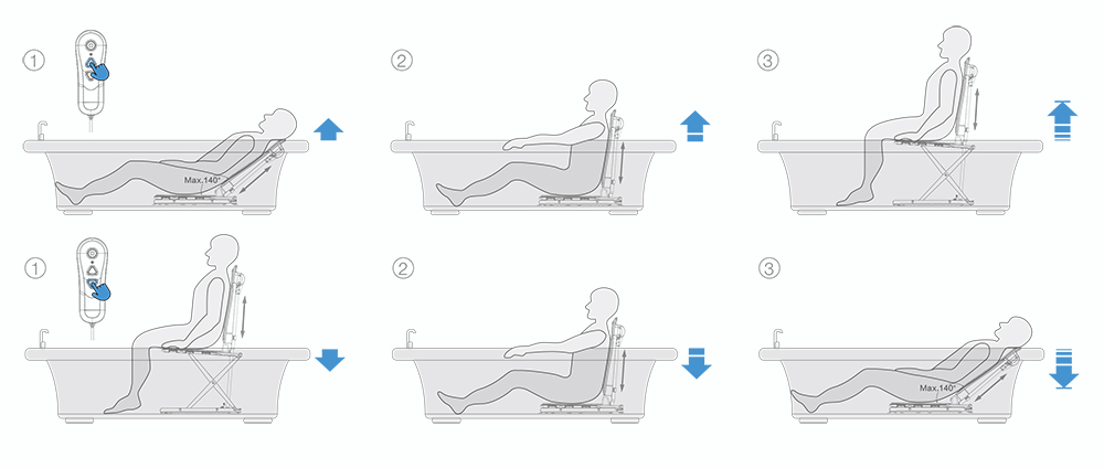 electric bath seats