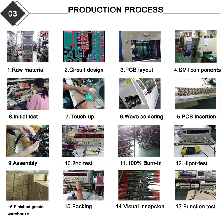 adapter production progress