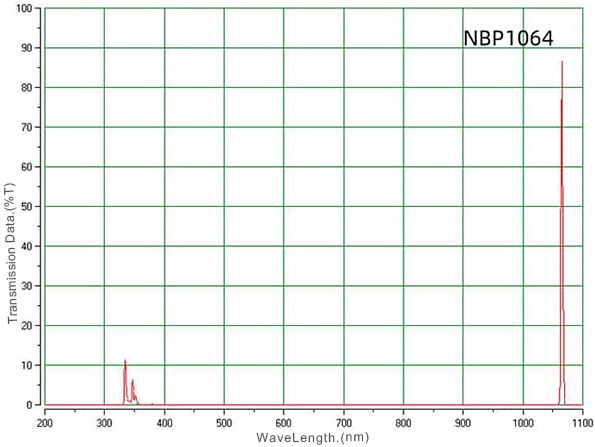 Filter optik visi mesin untuk peningkatan kontras
