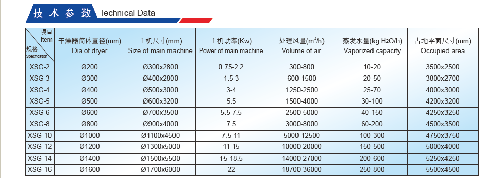 Technical Data