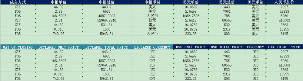 CN Hydrogen peroxide IMPORT DATA