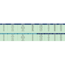 CN Hydrogen Peroxide Import Data