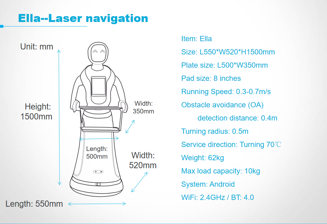 Ella product specification