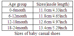 Baby Casual Shoes Sizes