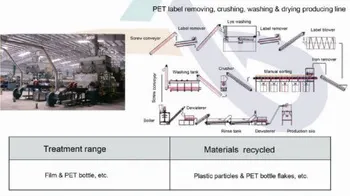 Municipal Solid Waste Sorting Recycling Treatment Plant