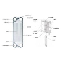 اجزای مبدل حرارتی صفحه