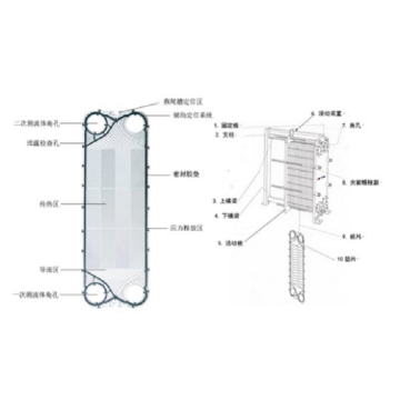 Componentes del intercambiador de calor de placa