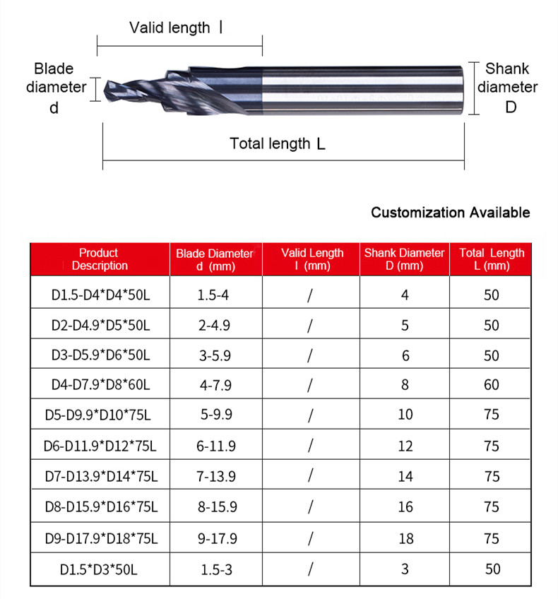 drills details