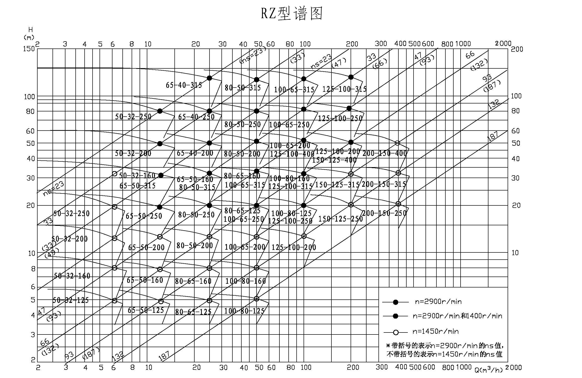 RZ stage