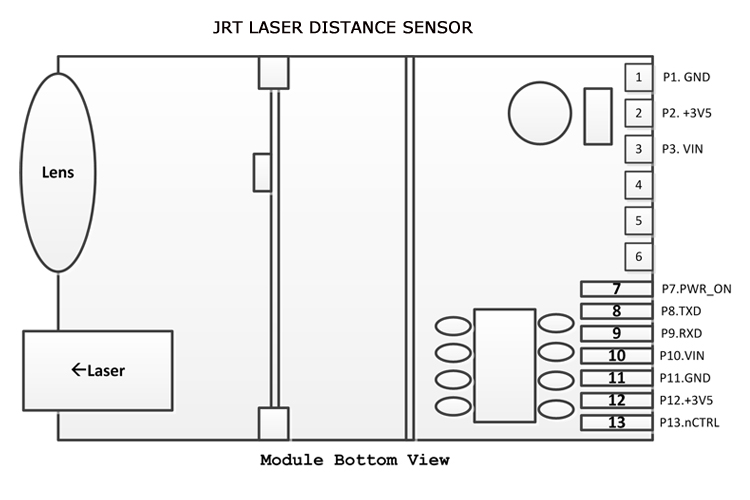 cad 60m Long Range Radar Sensor