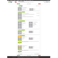 Conveyor Belts USA Import Trade Data