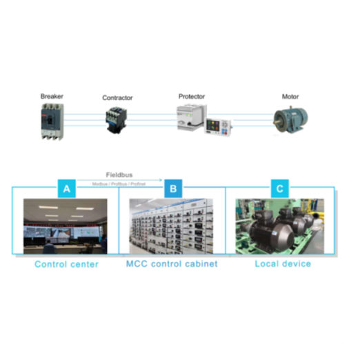 Controlador de Motor de proteção de temperatura de corrente residual