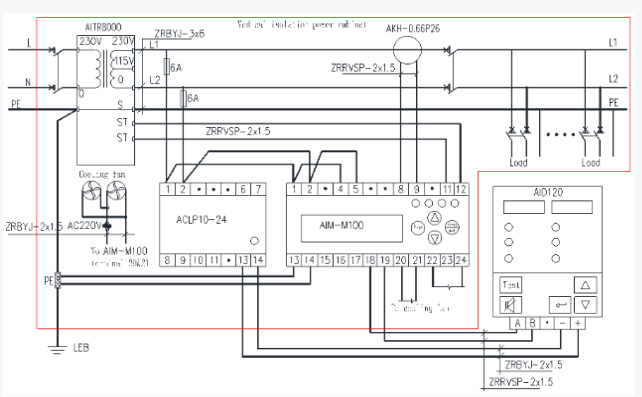 remote alarm indicators