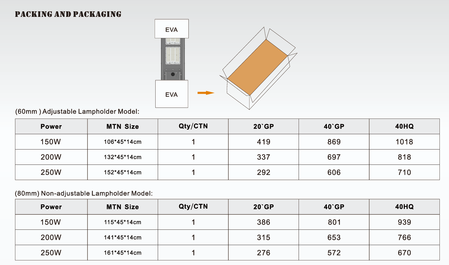 ALL IN ONE SOLAR STREET LIGHTS