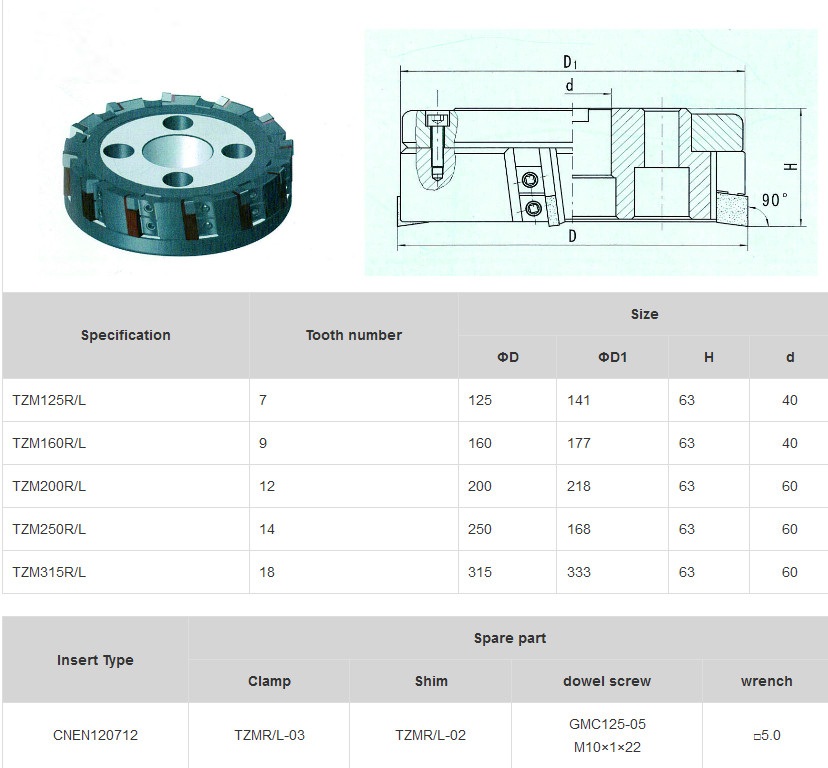 TZM Indexable CBN Surface Milling Cutter Kr90°