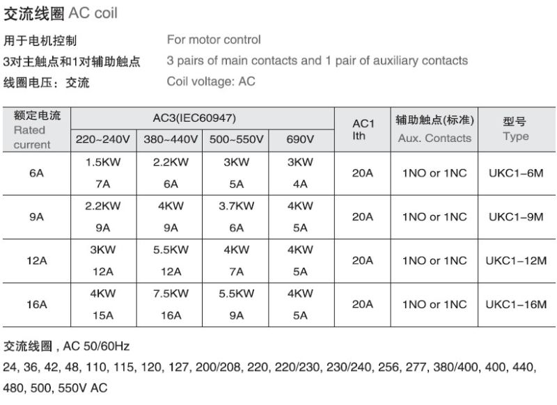 AC Relay Contactor