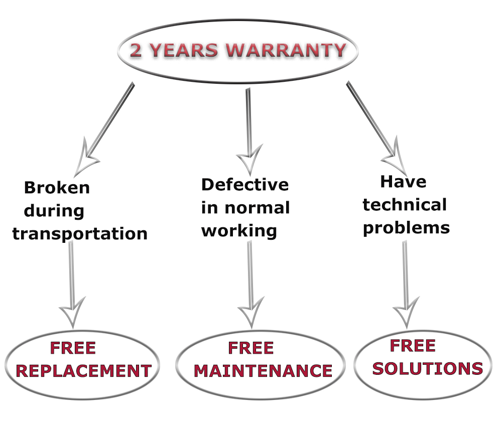 Led Wall Washer Warranty