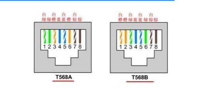 rj45 interface