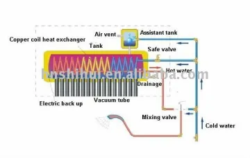 copper coil solar heater