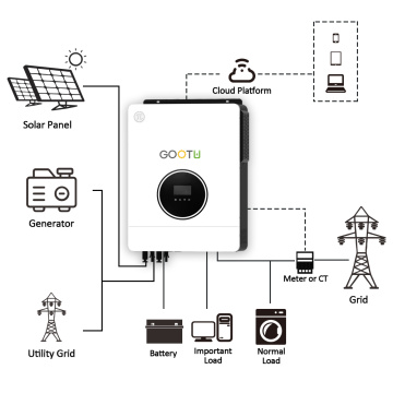 10kW inverter solare fotovoltaico parallelo/off a griglia