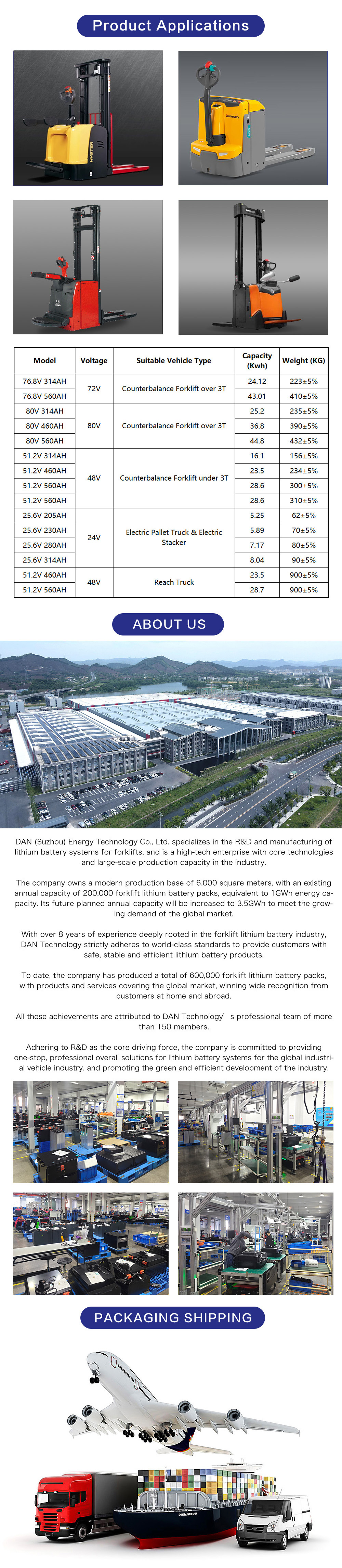 Details page Warehouse Equipment Battery LD0212-25.6V205Ah (2)