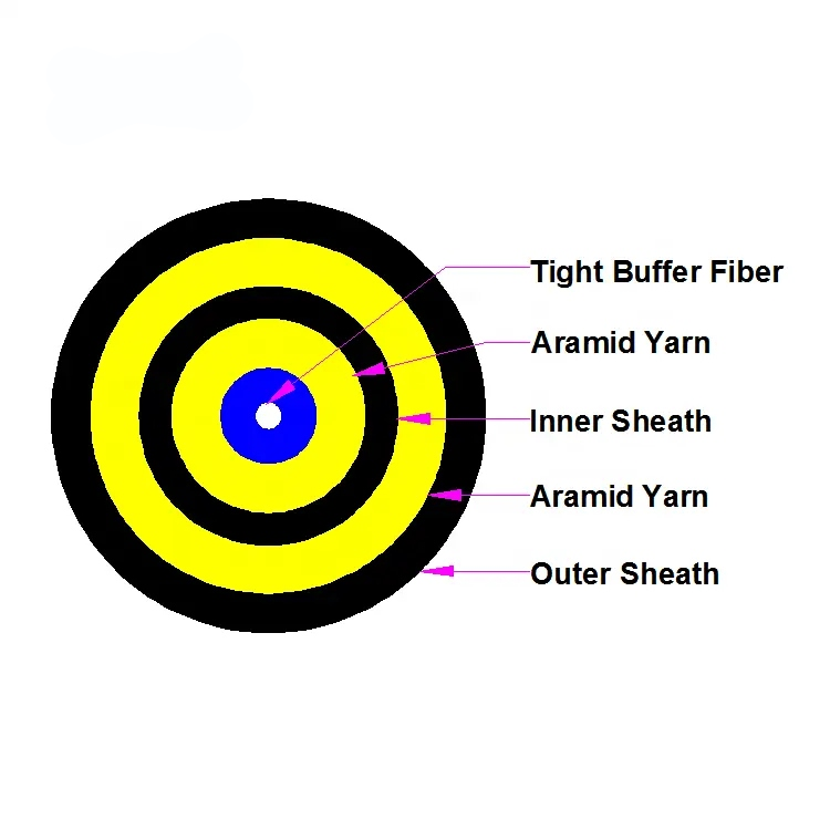 optic fiber price