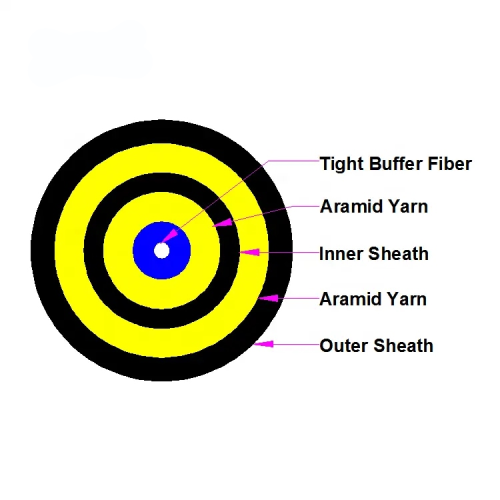 splicing fiber optic cable aramid yarns splicing fiber optic router cable price Supplier