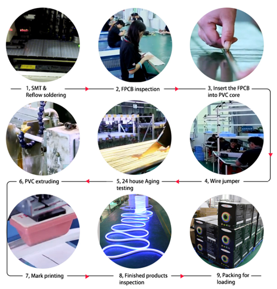 LED Neon flex Production Processing