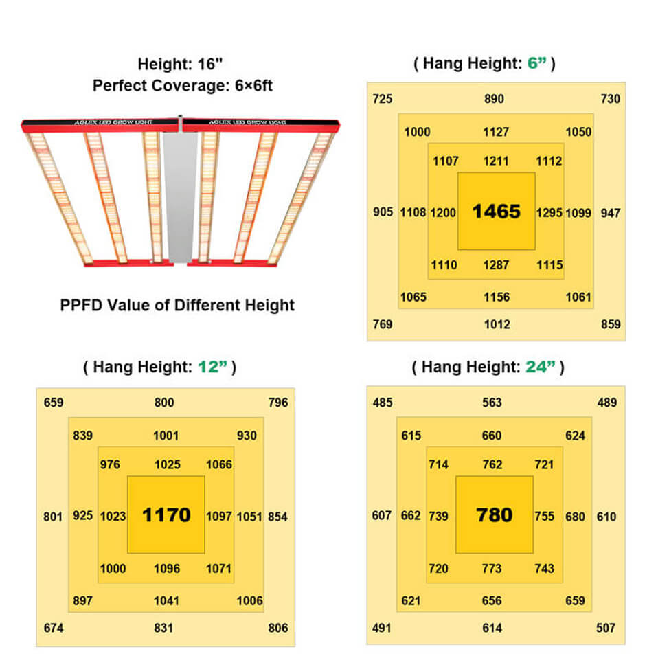 أبيض دافئ قابلة للضبط قابلة للتعديل LED ضوء ينمو 700W