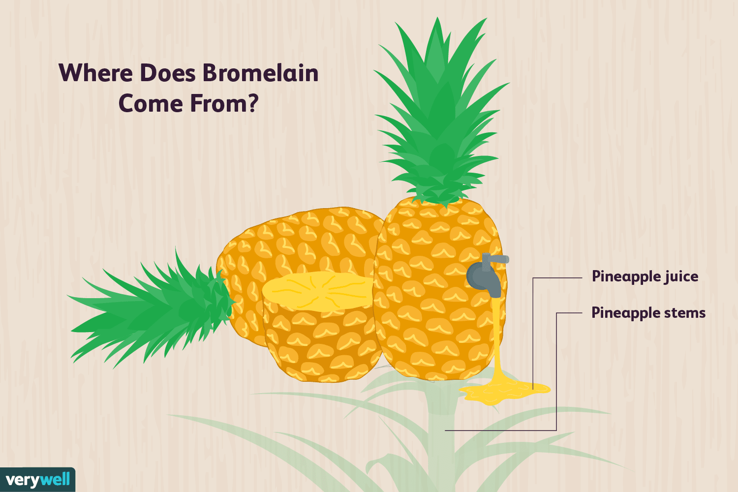 Bromelain