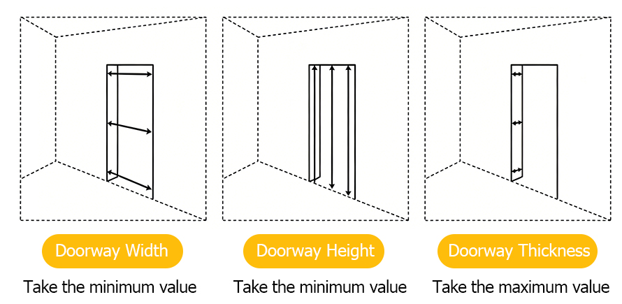 Measurement-Method