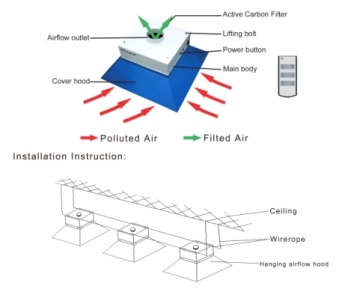 Hanging Airflow Hood