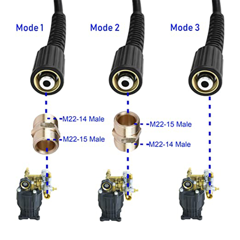 Métrica M22 Frea de 15 mm para machos para M22 15mm Male Brass Pressher Couplador