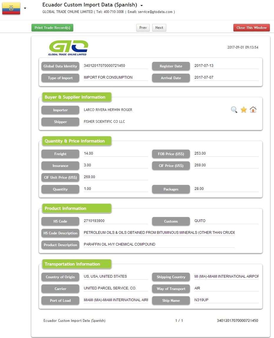 エクアドル輸入パラフィン油税関データ