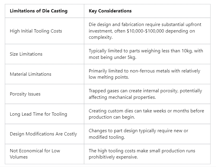die-casting-cons