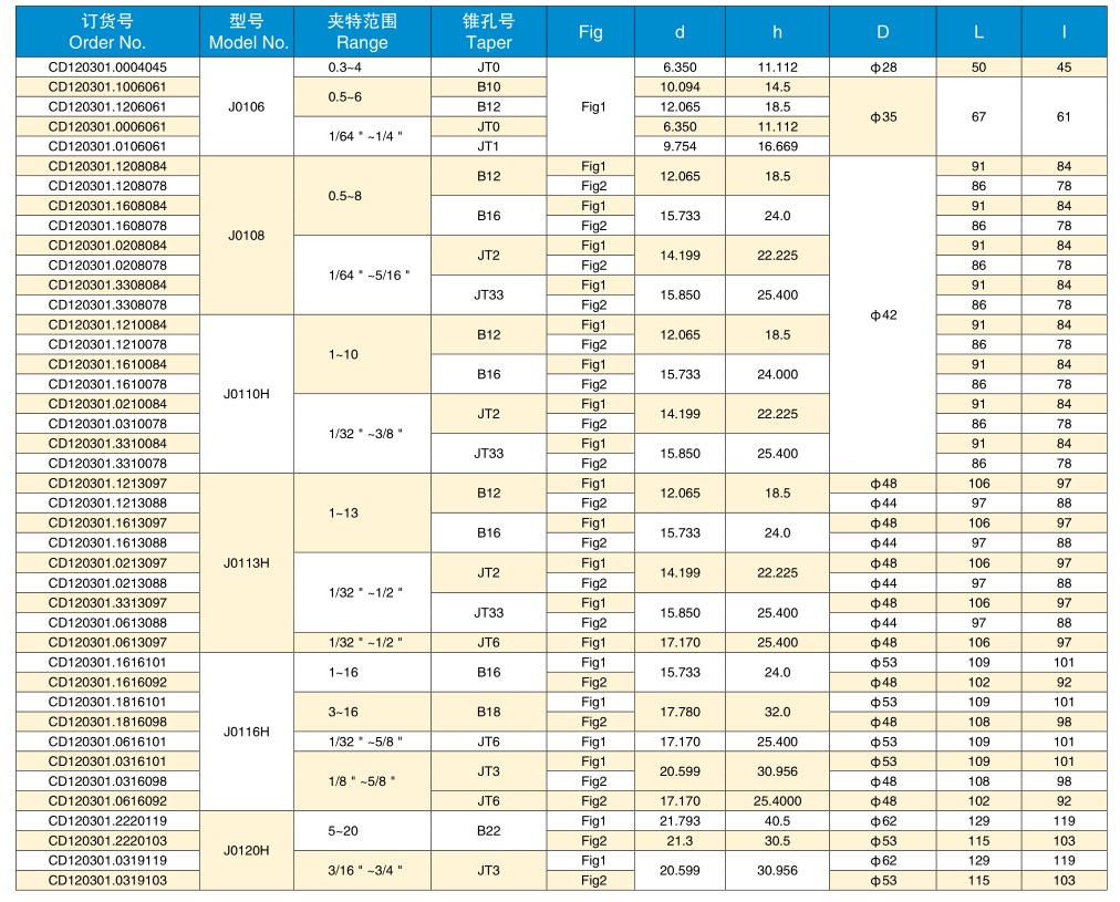 J0113 KEYLESS DRILL CHUCK LIST